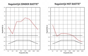 Meettechnische parameters en resultaten
